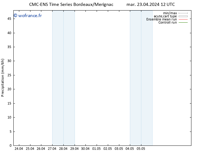 Précipitation CMC TS mer 24.04.2024 00 UTC