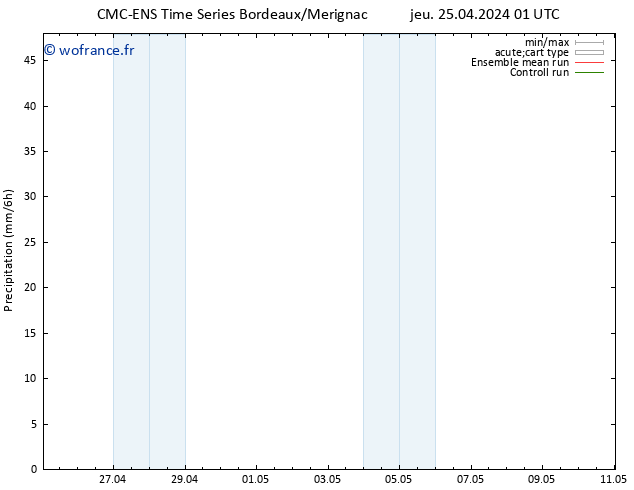 Précipitation CMC TS jeu 25.04.2024 07 UTC