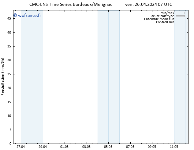 Précipitation CMC TS ven 26.04.2024 07 UTC