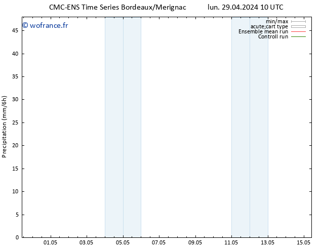 Précipitation CMC TS lun 29.04.2024 10 UTC