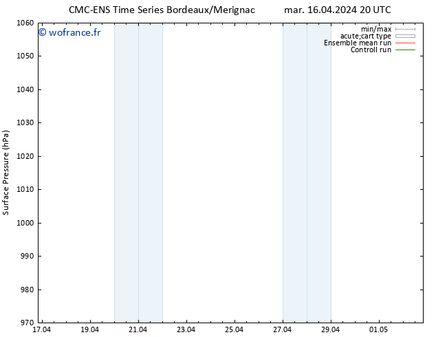 pression de l'air CMC TS ven 26.04.2024 20 UTC