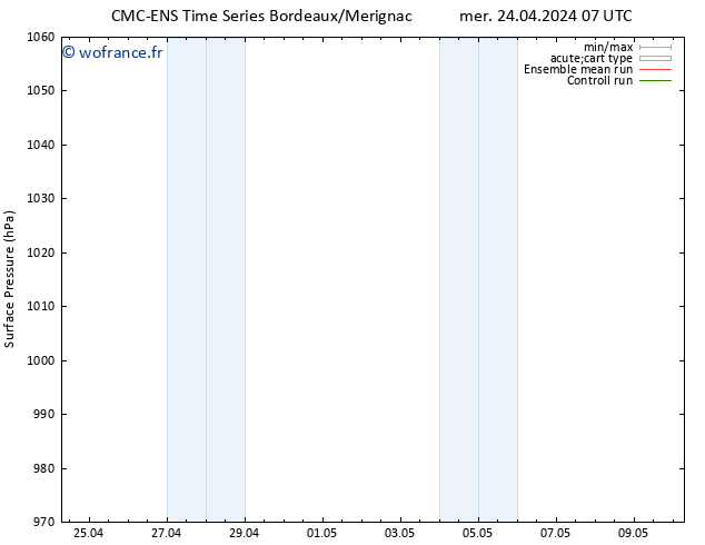 pression de l'air CMC TS mer 24.04.2024 13 UTC