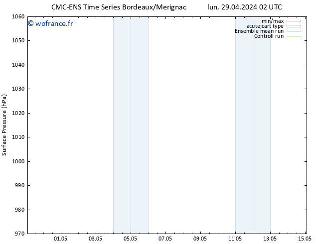 pression de l'air CMC TS mer 01.05.2024 14 UTC