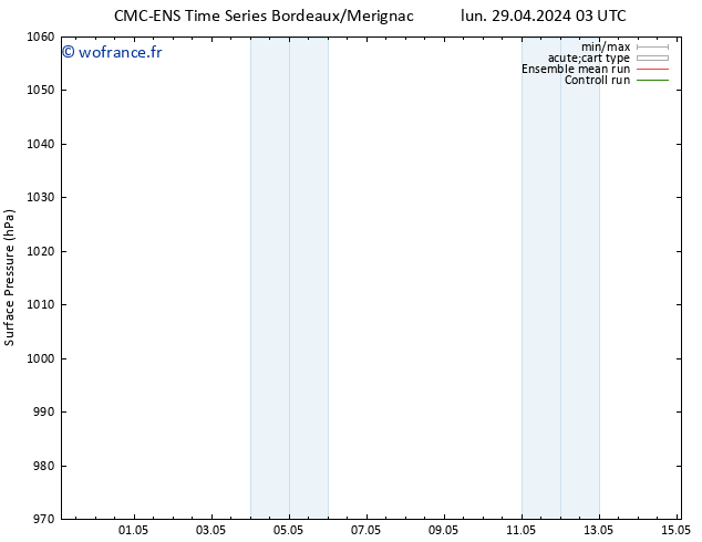 pression de l'air CMC TS mar 30.04.2024 03 UTC