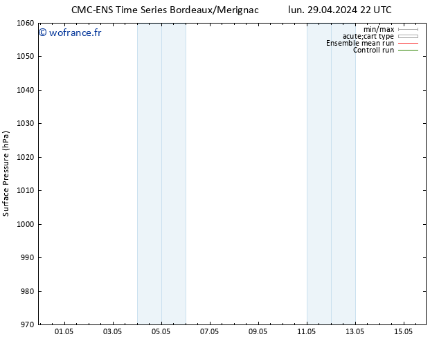 pression de l'air CMC TS lun 29.04.2024 22 UTC