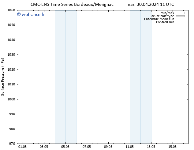 pression de l'air CMC TS ven 03.05.2024 11 UTC