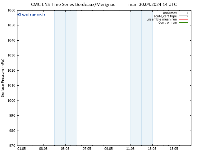 pression de l'air CMC TS mar 30.04.2024 14 UTC