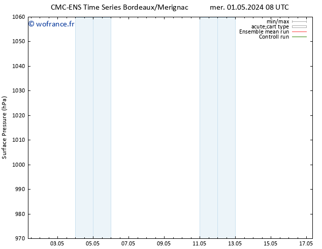 pression de l'air CMC TS dim 12.05.2024 20 UTC