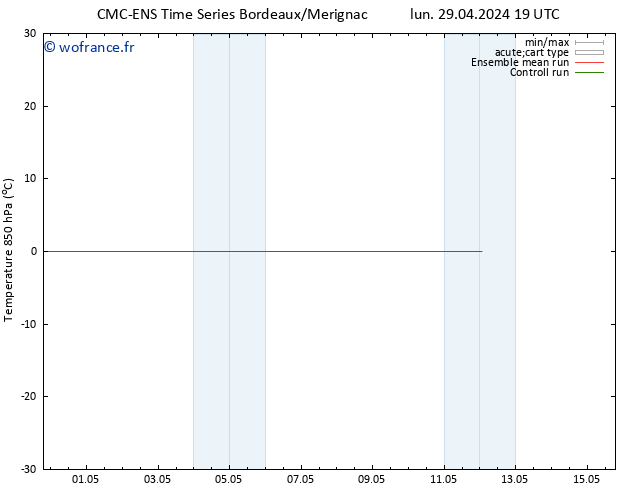 Temp. 850 hPa CMC TS mar 30.04.2024 19 UTC