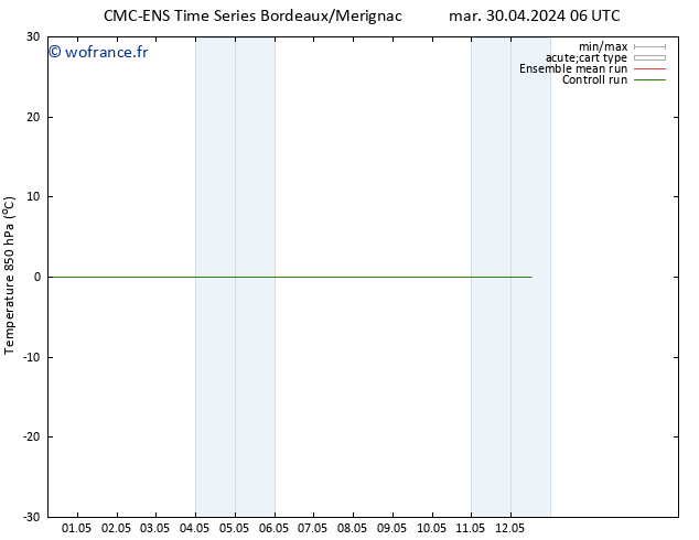 Temp. 850 hPa CMC TS sam 04.05.2024 06 UTC