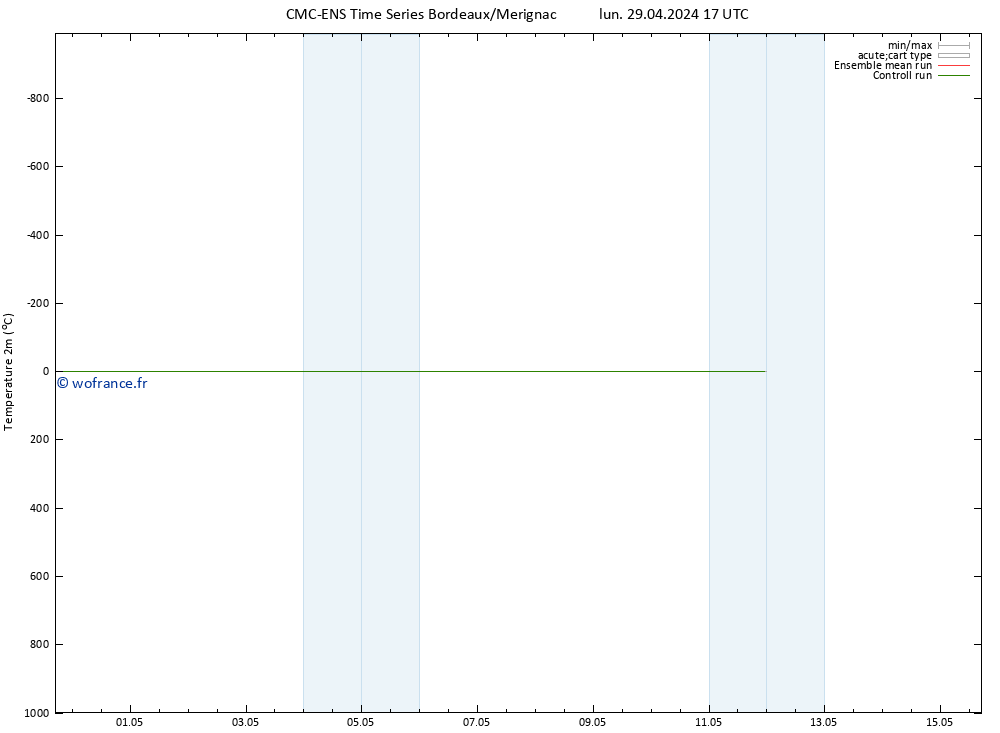 température (2m) CMC TS lun 29.04.2024 23 UTC