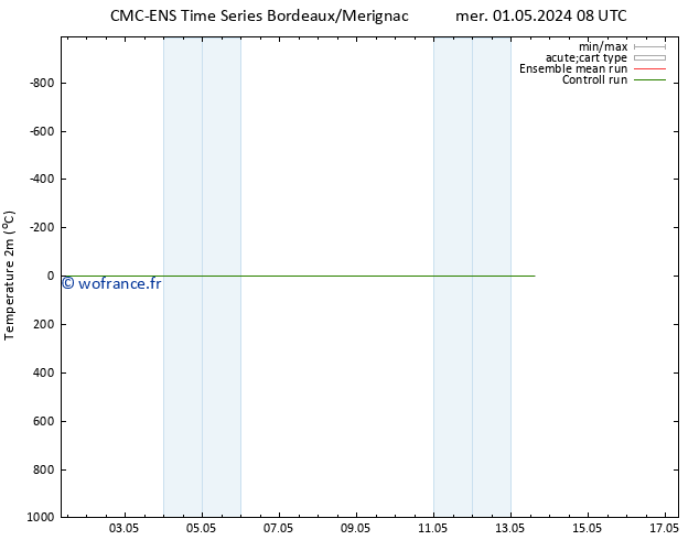 température (2m) CMC TS mer 01.05.2024 20 UTC