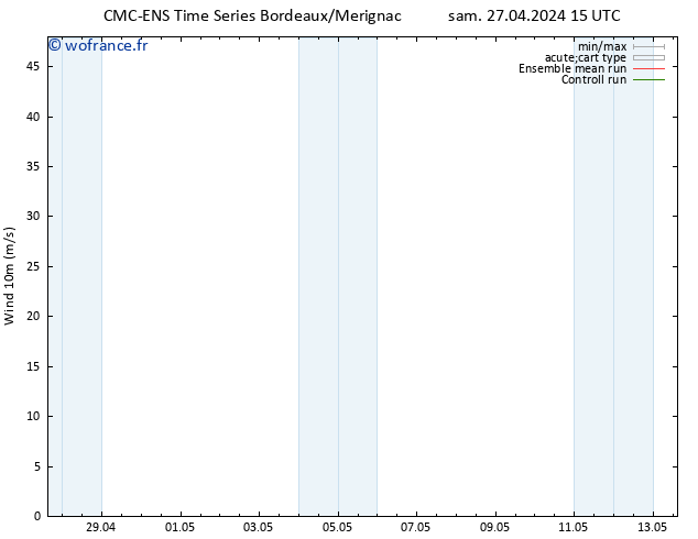 Vent 10 m CMC TS lun 29.04.2024 03 UTC