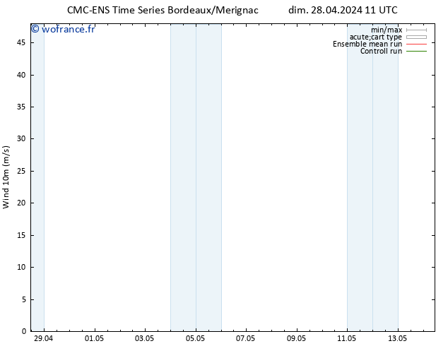 Vent 10 m CMC TS ven 10.05.2024 17 UTC