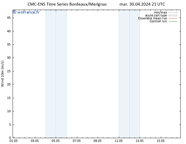 Vent 10 m CMC TS mer 08.05.2024 09 UTC