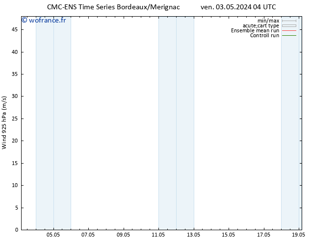 Vent 925 hPa CMC TS ven 03.05.2024 10 UTC
