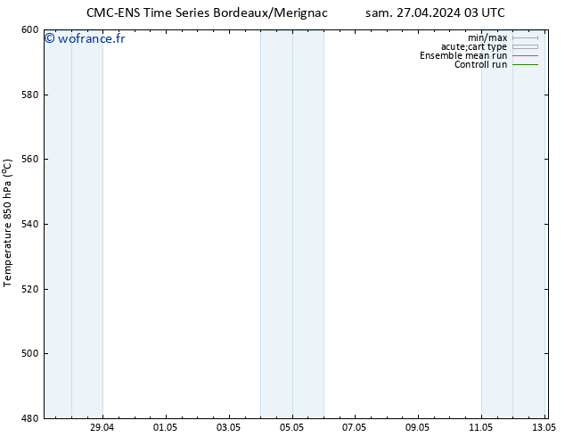 Géop. 500 hPa CMC TS sam 27.04.2024 09 UTC