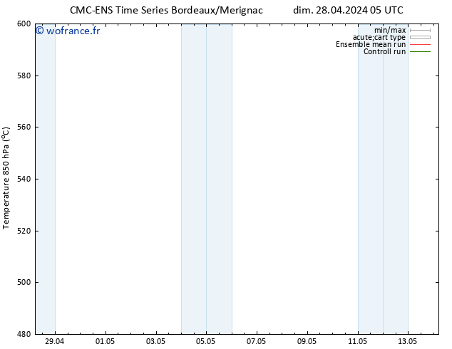 Géop. 500 hPa CMC TS ven 10.05.2024 11 UTC