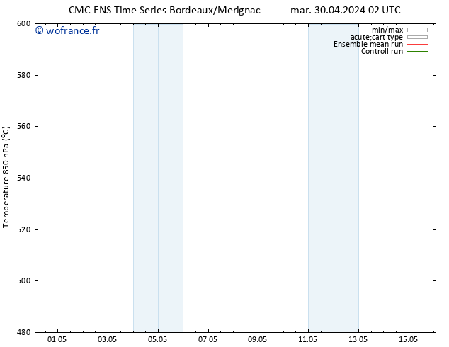 Géop. 500 hPa CMC TS jeu 02.05.2024 14 UTC