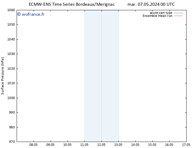 pression de l'air ECMWFTS mer 08.05.2024 00 UTC