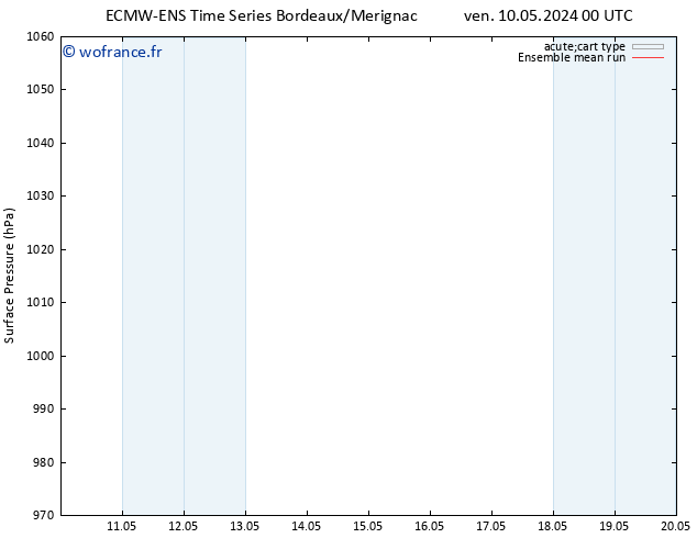 pression de l'air ECMWFTS dim 12.05.2024 00 UTC