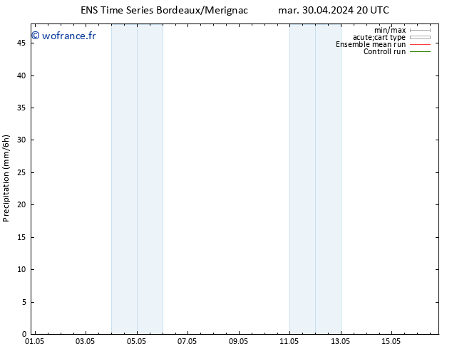 Précipitation GEFS TS mer 01.05.2024 02 UTC