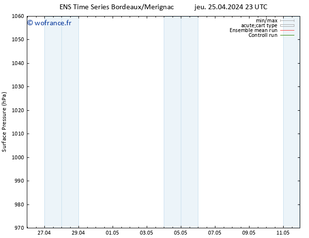 pression de l'air GEFS TS ven 26.04.2024 23 UTC