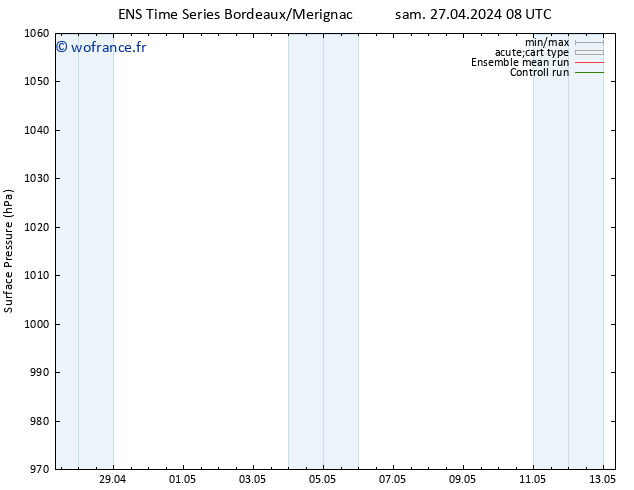 pression de l'air GEFS TS sam 27.04.2024 20 UTC