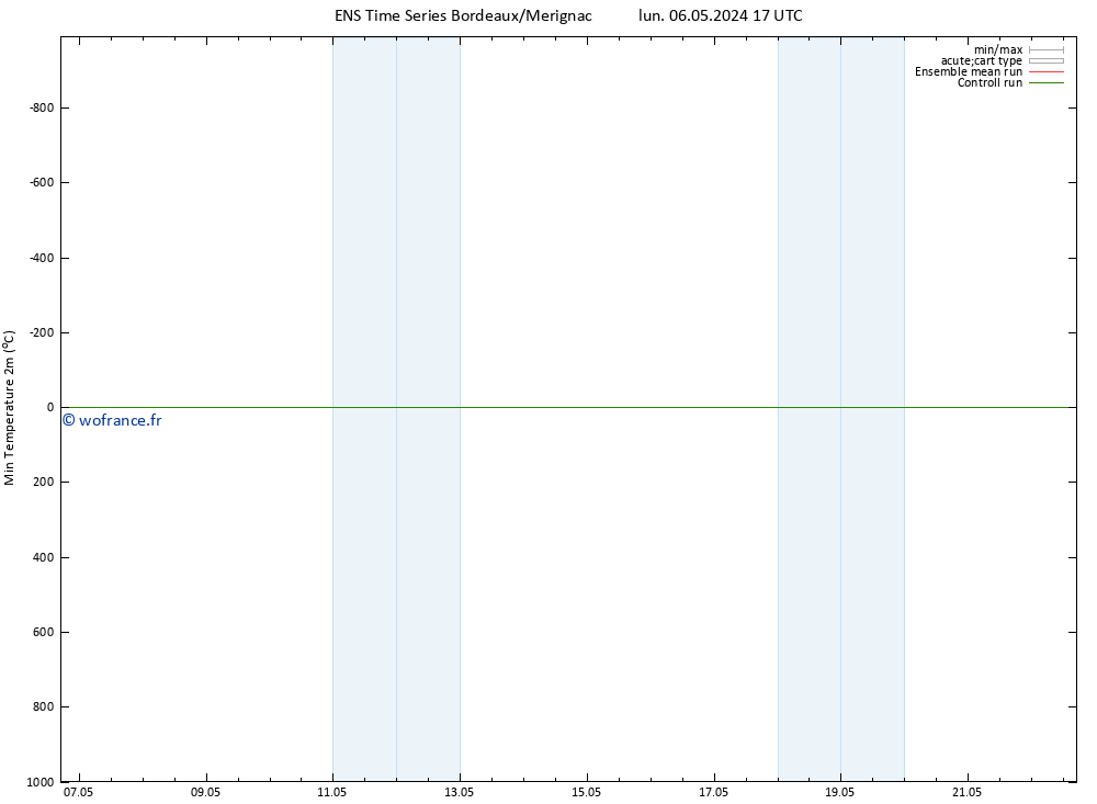 température 2m min GEFS TS lun 06.05.2024 17 UTC