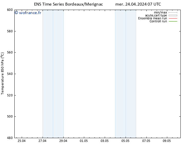 Géop. 500 hPa GEFS TS mer 24.04.2024 07 UTC