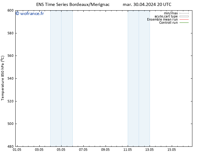 Géop. 500 hPa GEFS TS mer 01.05.2024 02 UTC