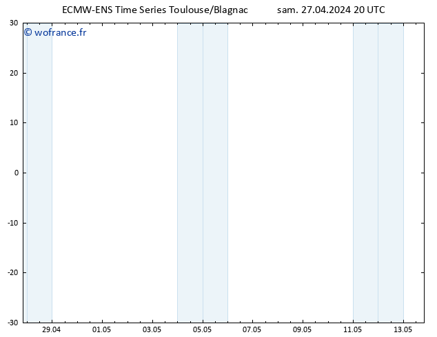 Vent 10 m ALL TS dim 28.04.2024 02 UTC