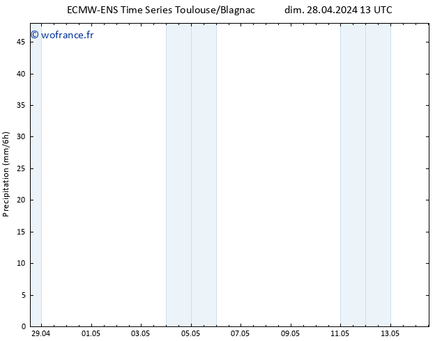 Précipitation ALL TS dim 28.04.2024 19 UTC