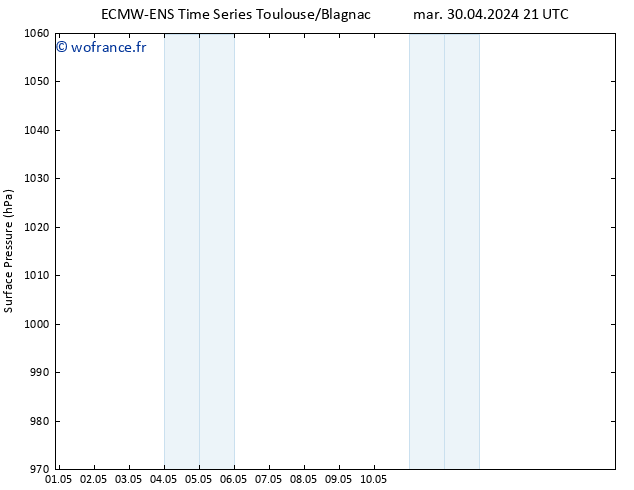 pression de l'air ALL TS jeu 16.05.2024 21 UTC