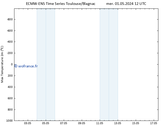 température 2m max ALL TS ven 17.05.2024 12 UTC