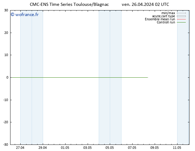 Géop. 500 hPa CMC TS ven 26.04.2024 02 UTC