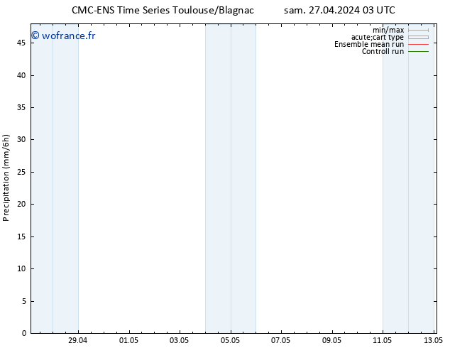 Précipitation CMC TS sam 27.04.2024 09 UTC