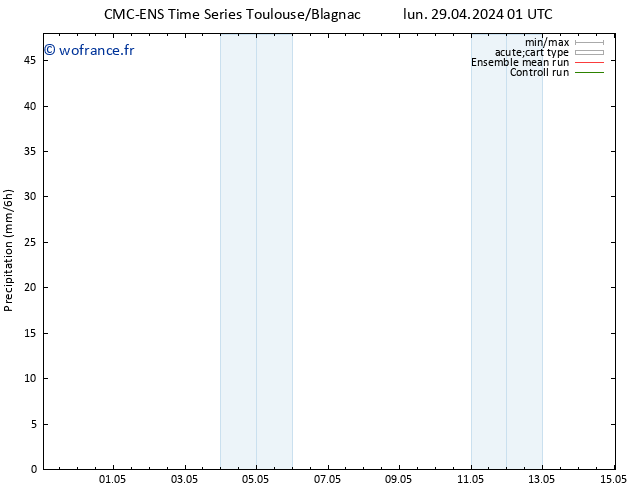 Précipitation CMC TS mer 01.05.2024 13 UTC