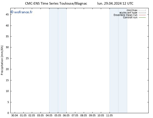 Précipitation CMC TS lun 29.04.2024 12 UTC