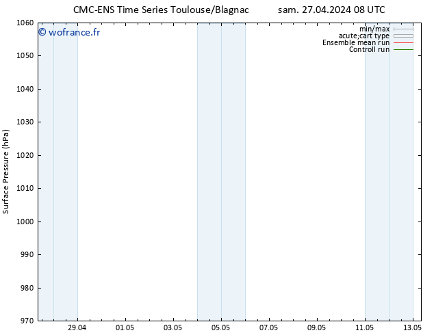 pression de l'air CMC TS lun 29.04.2024 20 UTC