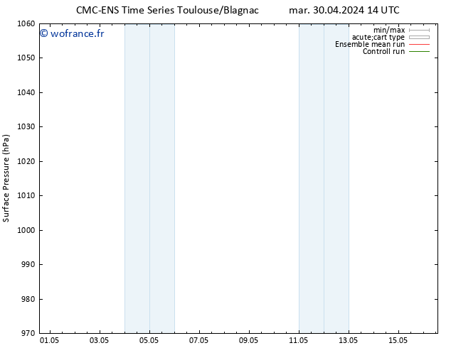 pression de l'air CMC TS mar 30.04.2024 14 UTC