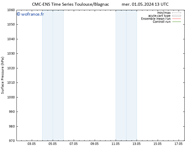 pression de l'air CMC TS lun 13.05.2024 19 UTC