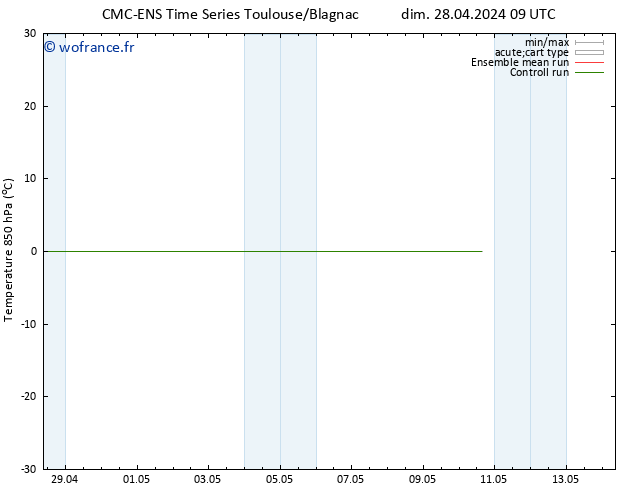 Temp. 850 hPa CMC TS lun 29.04.2024 03 UTC