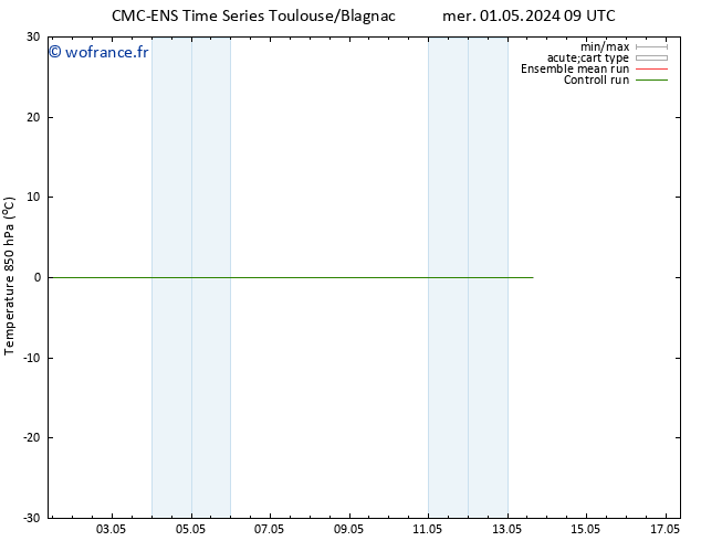 Temp. 850 hPa CMC TS sam 11.05.2024 09 UTC