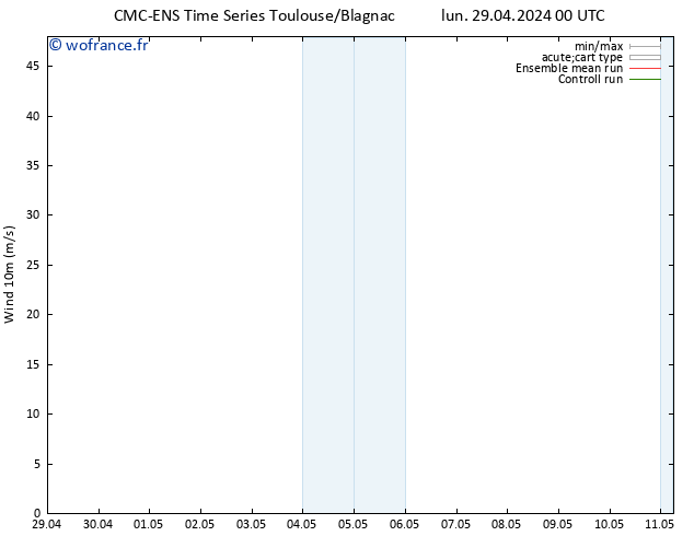 Vent 10 m CMC TS mar 30.04.2024 18 UTC