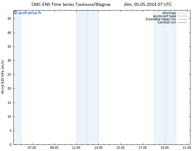 Vent 925 hPa CMC TS ven 17.05.2024 13 UTC