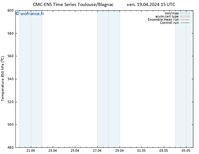 Géop. 500 hPa CMC TS ven 19.04.2024 21 UTC