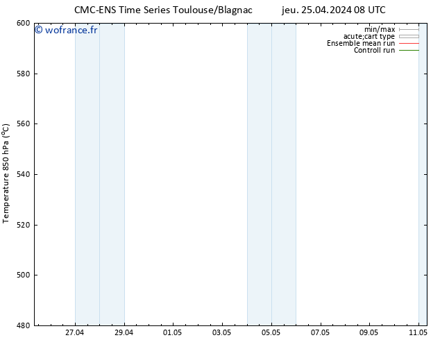 Géop. 500 hPa CMC TS mar 07.05.2024 14 UTC