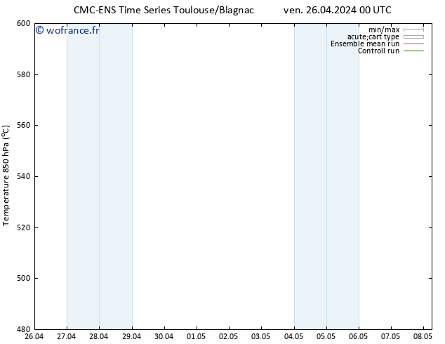 Géop. 500 hPa CMC TS ven 26.04.2024 12 UTC