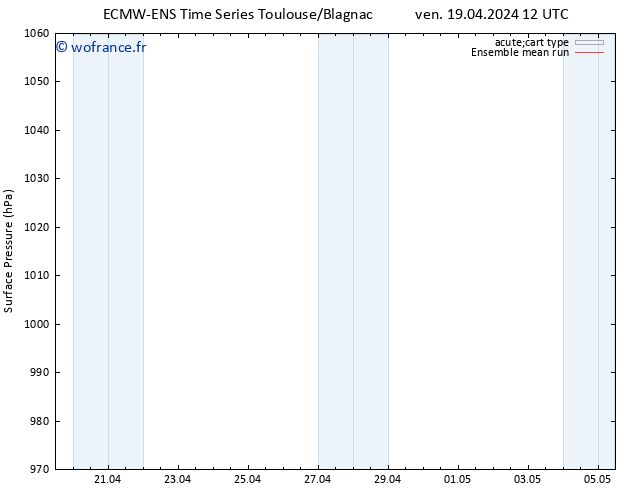 pression de l'air ECMWFTS sam 20.04.2024 12 UTC